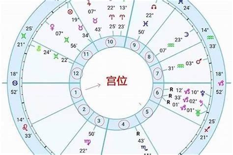 太陽 月亮 同星座|怎样知道自己太阳、月亮和上升星座？